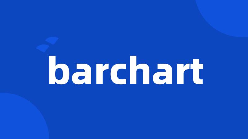 barchart